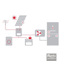 Picture: FVE 7.2 kWp PV Kit