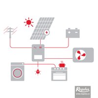 Picture: FVE 7.2 kWp BAT 9 kWh PV Kit