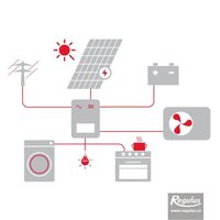 PV kit 5.4 kWp BAT 6.0 kWh Picture: PV kit 5.4 kWp BAT 6.0 kWh