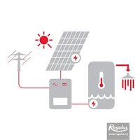 PV – DHW kits for domestic water heating Picture: PV – DHW kits for domestic water heating